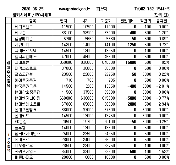 [장외주식] 폴루스 사흘 연속 강한 상승