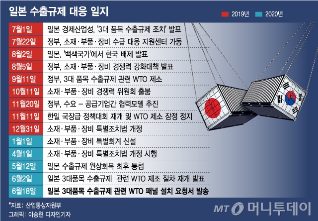 사무라이의 일격, 받아친 삼성…"韓 반도체 잠깼다"