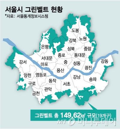 2018년 말 기준 서울시 그린벨트 현황.