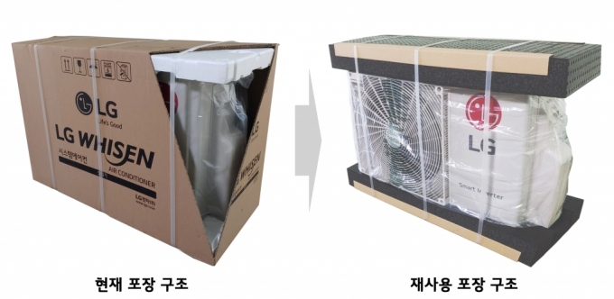 기존 시스템에어컨 실외기 포장 구조(왼쪽)와 개선된 포장 구조(오른쪽). /사진제공=LG전자