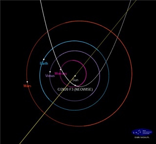 C/2020 F3 혜성의 공전궤도 및 근일점(2020년 7월 3일)을 통과할 때의 위치/자료=NASA JPL 제공