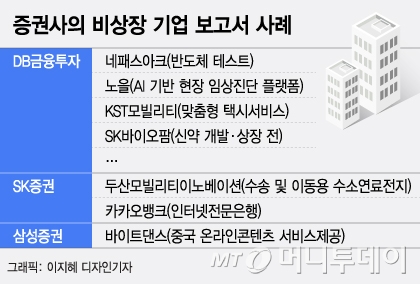 SK바이오팜 '대박'에…애널리스트들 비상장 기업 '열공'