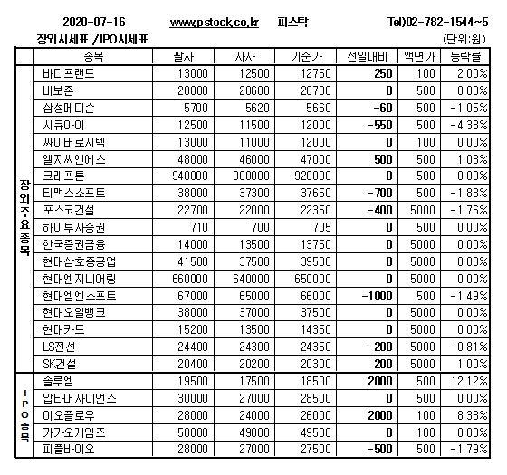 [장외주식] 솔루엠 상승세 지속