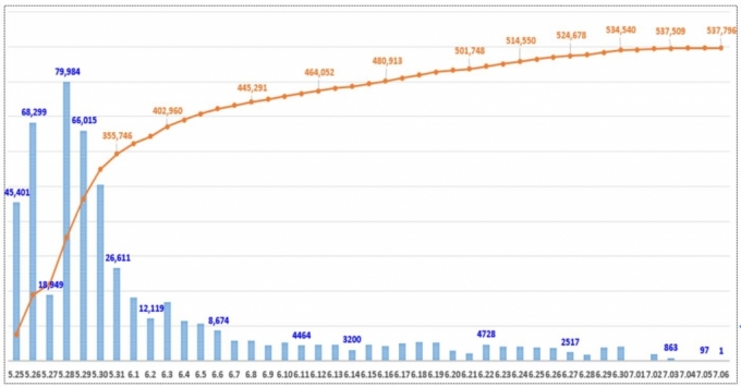 서울시 자영업자 생존자금 신청결과에 따르면  당초 예상한 41만400건 대비 12만7396건(31%) 신청자 수가 증가했다./자료=서울시 제공