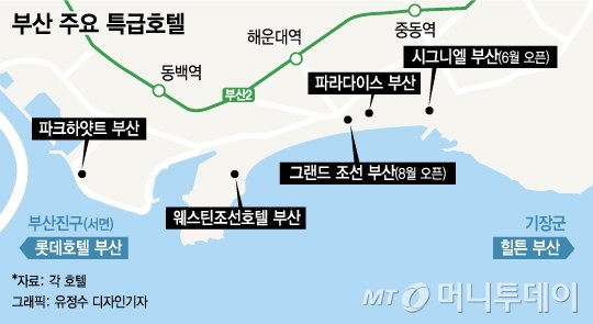 신동빈·정용진도 갔다…부산 해운대 특급호텔 '기대반 우려반'