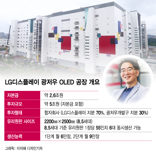속태우던 中광저우 공장 본격양산…LG 올레드 대세화 박차