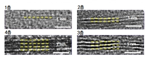 1~4층 그래핀의 전자 현미경 사진. 투과전자현미경 측정을 통해 단층과 다층 그래핀의 층수를 보여주고 있다. 왼쪽 위부터 시계방향으로 1층, 2층, 3층, 4층 짜리 그래핀이다/사진=IBS