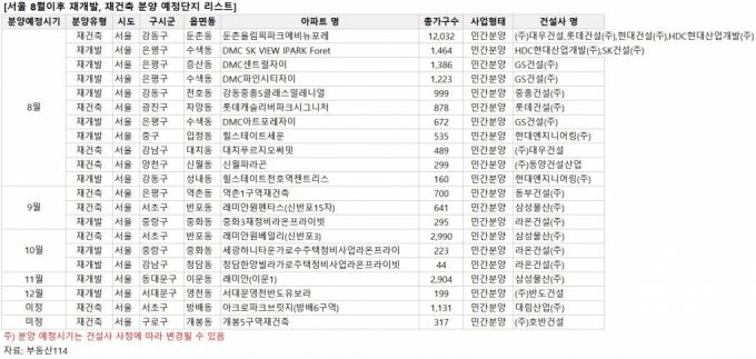 서울 8월 이후 재개발, 재건축 분양 예정단지 리스트/사진= 부동산114