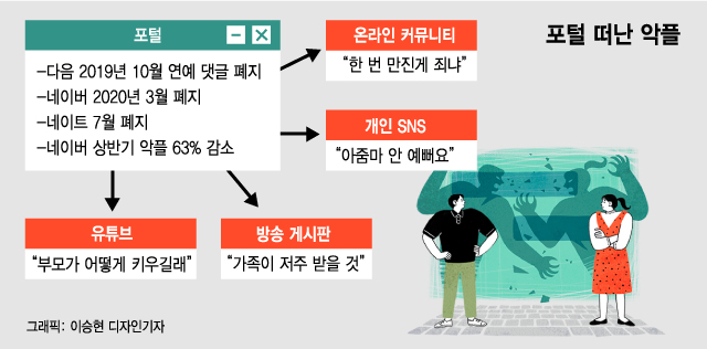 포털 댓글창 막히자 SNS·커뮤니티로 옮겨간 악플러들