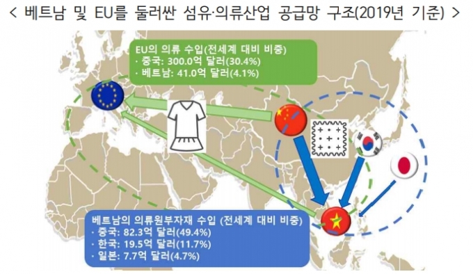 /사진=EU-베트남 FTA 발효에 따른 한국 기업의 영향 및 시사점 보고서 캡쳐