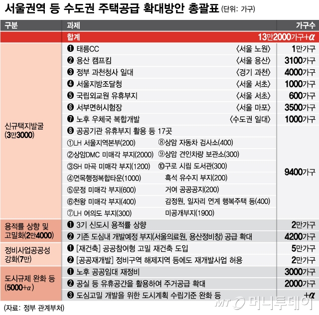 '50층 아파트' 짓는거 맞나요? 정부·서울시, 첫날부터 '딴소리'