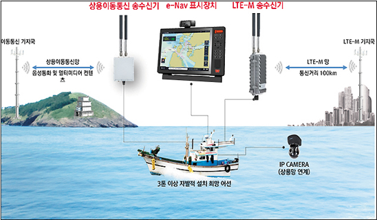 e-내비게이션 선박단말기/사진=해수부