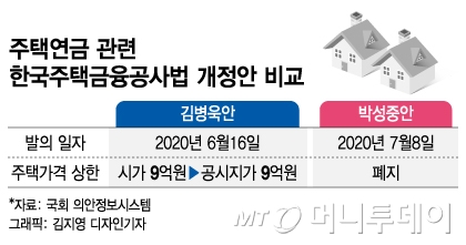 집값 급등에 서울아파트 절반은 가입 못하는 주택연금