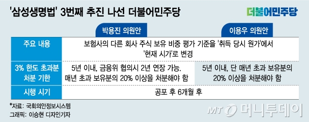 개미·외인 사기 바쁜 '삼성전자'…삼성생명에만 "팔아라"
