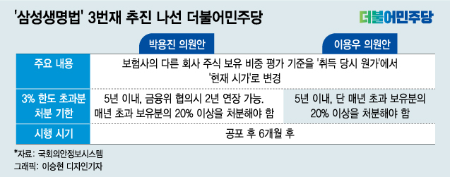 '삼성생명법' 진짜 목적…"삼성, 5조원 세금 내라"
