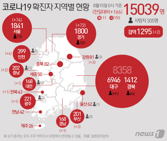 [사진] [그래픽] 코로나19 확진자 지역별 현황(15일)