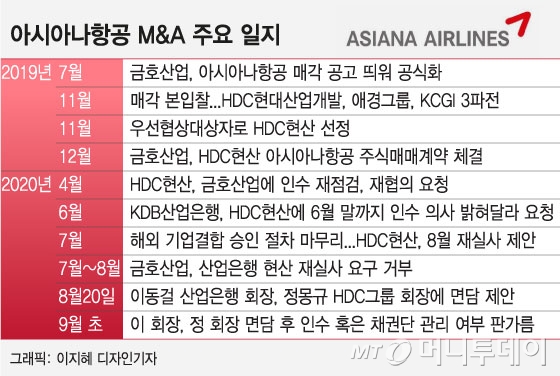 이동걸의 '결자해지'…내달초 아시아나 M&A 결판