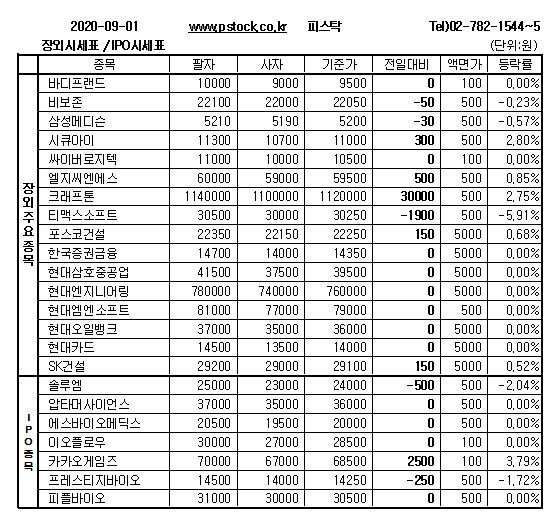 [장외주식] 카카오게임즈 사흘 연속 상승