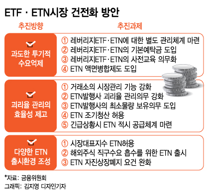 '개미지옥' 원유 ETN, 바로잡을 '액면병합' 막혔다