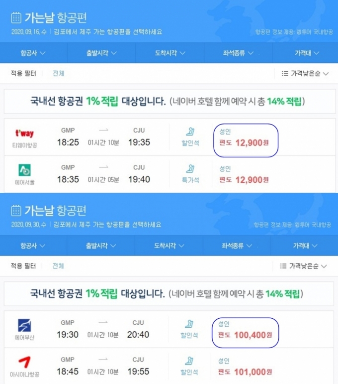9월16일(수)과 추석연휴가 시작되는 9월30일(수) 김포~제주노선 항공기 가격 비교(낮은 가격 순). 연휴 특수에 여행수요가 몰리며 9만원 가까이 차이가 난다. /사진=네이버 항공권 검색