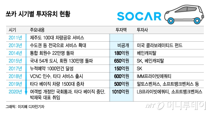 [단독] 쏘카, '12번째 유니콘' 등극…500억 투자 유치