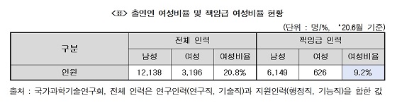 자료=김상희 더불어민주당 의원실
