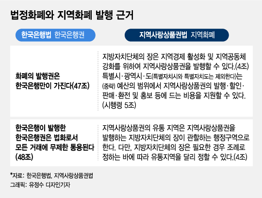 이재명 "소비유발" 조세연 "손실유발" 지역화폐 효과 둘 다 맞다?