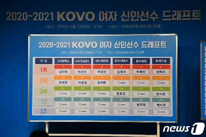 2020-21 여자 프로배구 신인 드래프트 결과. (한국배구연맹 제공) © 뉴스1