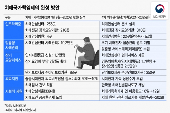 '치매검사 부담↓ 가족휴가↑'…치매치료·돌봄 정책 강화한다