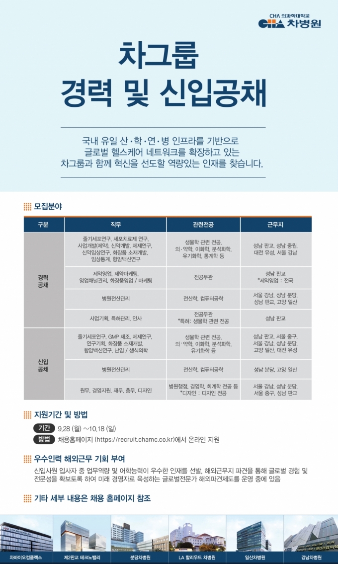 차그룹, 하반기 경력·신입 공채 실시…임원·박사급 초빙