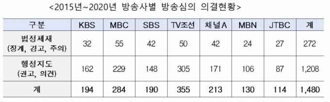 "TV   1" Ҹ MBC ''