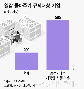 DJ·盧정부 독려한 '지주사'…삼성이 3년 전 포기한 까닭