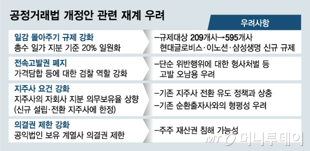 DJ·盧정부 독려한 '지주사'…삼성이 3년 전 포기한 까닭