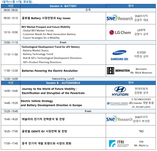 KABC 2020(Korea Advanced Battery Conference) 프로그램/사진=SNE리서치