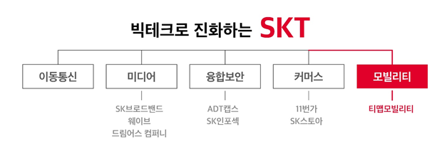 "서울~경기 단 30분"…SKT '플라잉카' 도전장