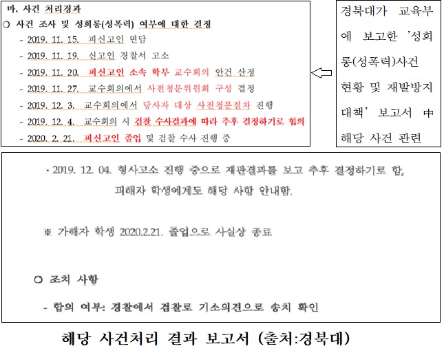 경북대 성폭력 사건 처리 과정./자료=강득구 의원실 제공