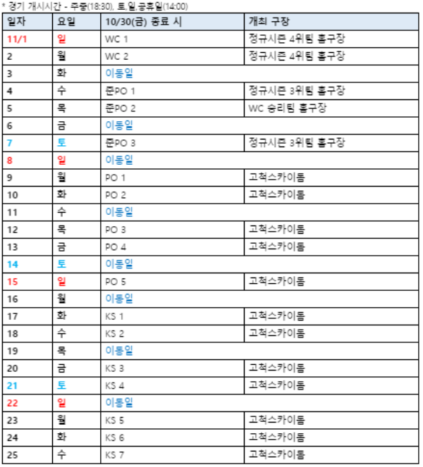 2020 신한은행 SOL KBO 포스트시즌 경기일정. /표=KBO 제공