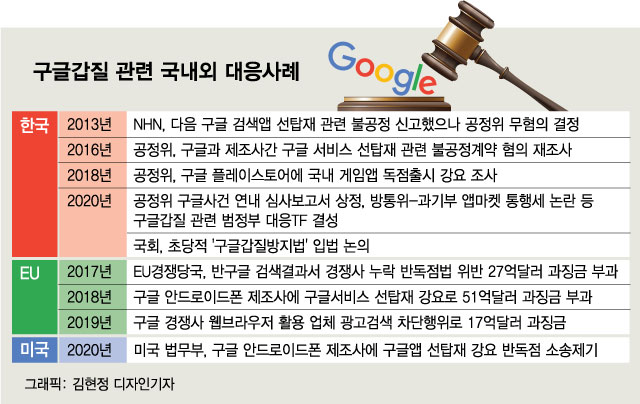 구글앱 선탑재, 美 정부도 '독점 남용'…韓 철퇴 가할까