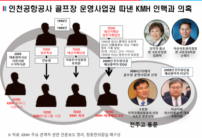 "스카이72 운영권 따낸 KMH, 친여권 인사 포진" 의혹