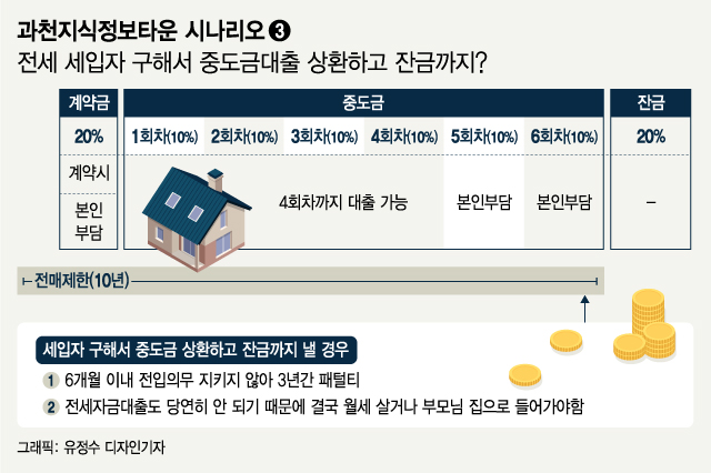 [부릿지]'당첨금 10억원 로또 6장 사볼까?' 과천 지정타 청약전략