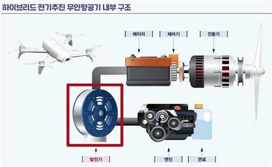축방향 자속 영구자석 발전기 및 전동기/사진=전기연