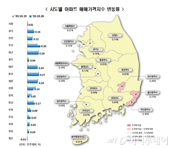부산·대구·울산 자고나면 '억'…지방으로 튄 집값 상승