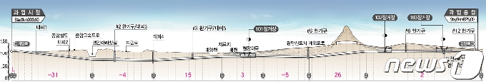 인천도시철도 1호선 검단연장선 종단삽도(인천시 제공)2020.11.11/뉴스1 © News1 박아론 기자