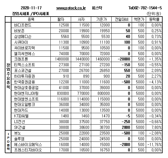 [장외주식] 아크로스 나흘 연속 상승