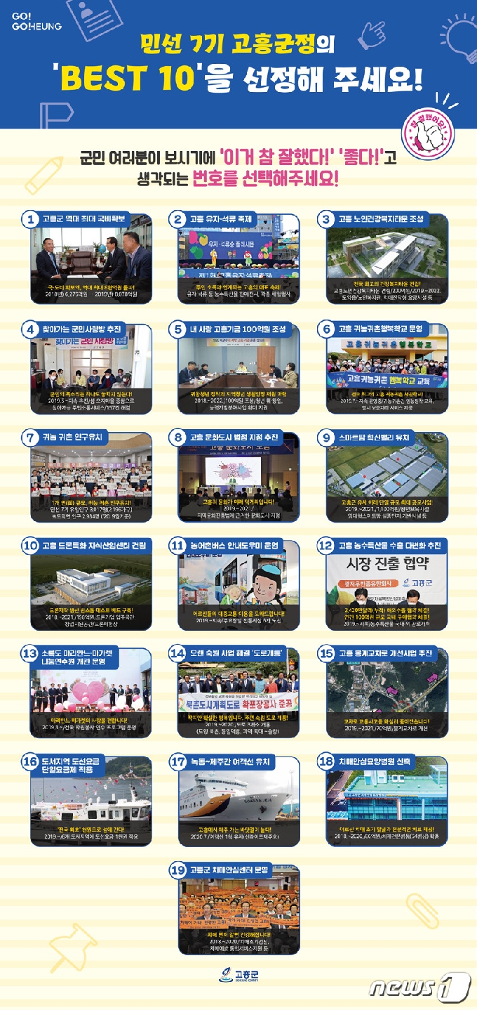 '고흥군정 BEST 10' 선정 포스터 /© 뉴스1