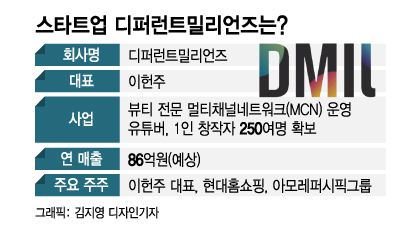 [단독]현대홈쇼핑 손잡은 MCN '디밀', 생활용품 스타트업 M&A