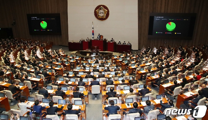 지난 2일 국회에서 2021년도 예산안이 가결되고 있다.  © News1 성동훈 기자