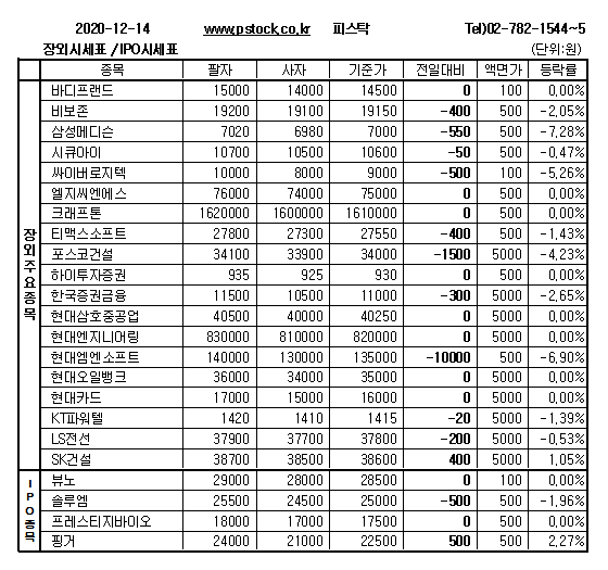 [장외주식] 한국코러스 상승세 지속