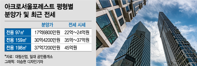 '전셋값 37억' 현금 부자들 찾는 서울숲 새아파트 어디?