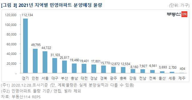 "청약통장 준비하세요"…내년 민간분양 39만가구, 서울은 4.5만